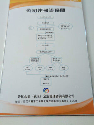 云玖合壹(武漢)企業(yè)管理咨詢 一站式專業(yè)服務(wù)助力企業(yè)發(fā)展